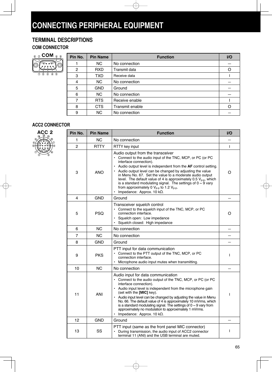 70 connecting peripheral equipment.indd.pdf, Connecting peripheral equipment, Terminal descriptions | Com connector, Acc2 connector | Kenwood TS-590S User Manual | Page 73 / 92