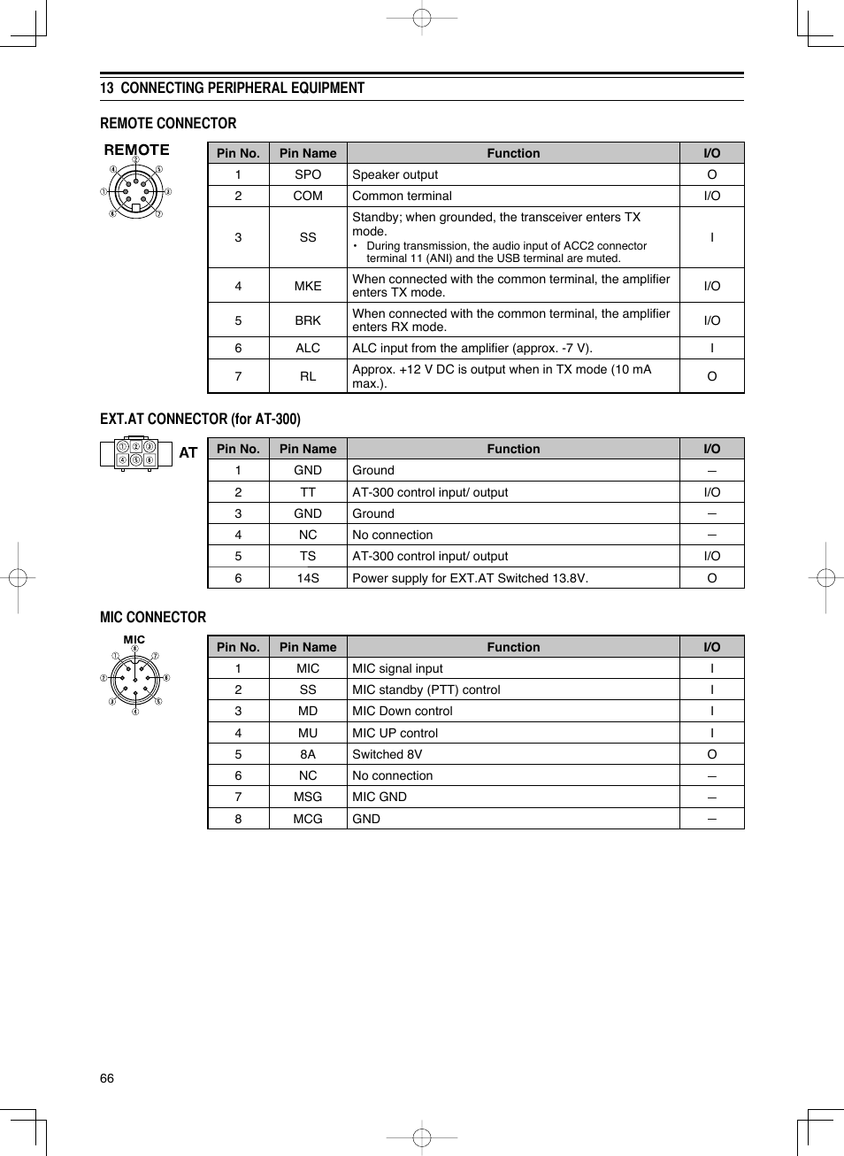 Kenwood TS-590S User Manual | Page 74 / 92