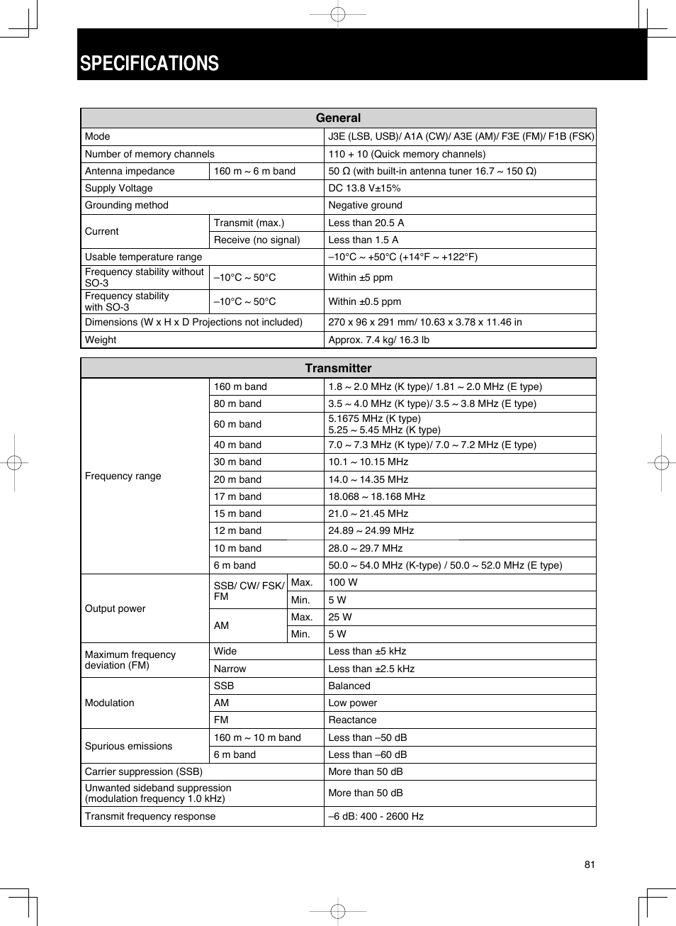 82 specificiations.indd.pdf, Specifications | Kenwood TS-590S User Manual | Page 89 / 92