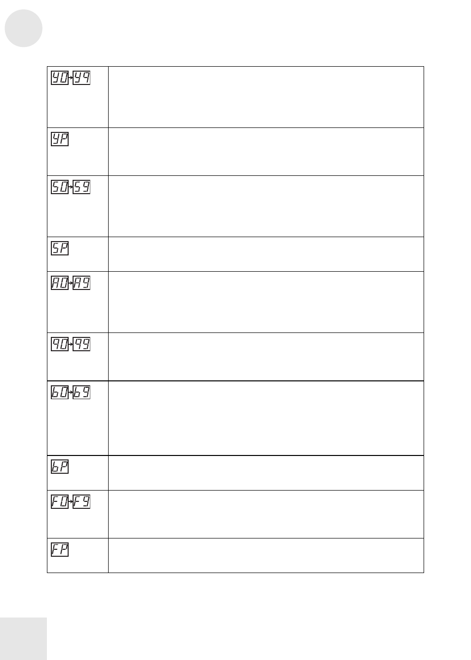 Effect knob settings | ALESIS BassFX User Manual | Page 28 / 40