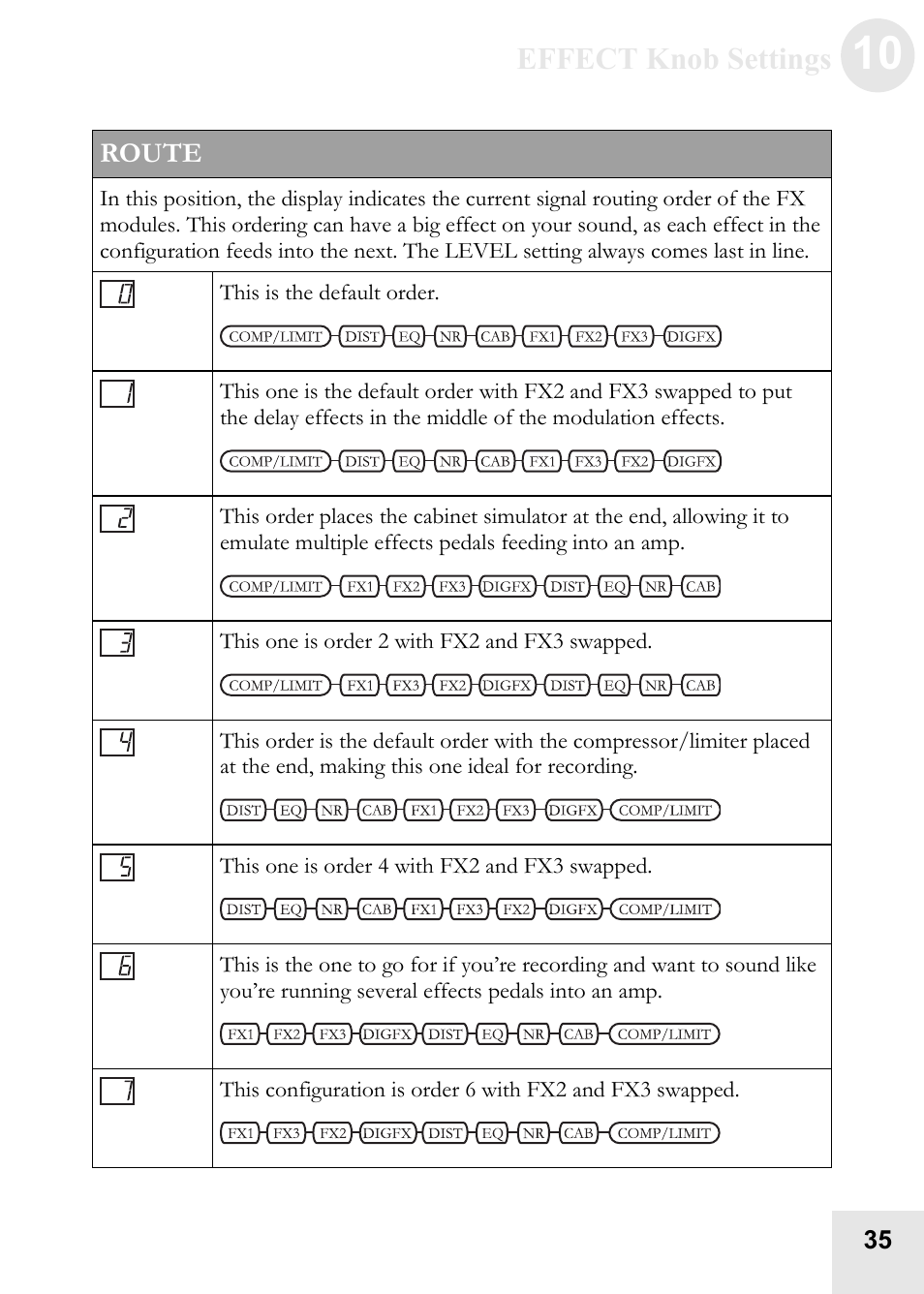 Effect knob settings, Route | ALESIS BassFX User Manual | Page 35 / 40