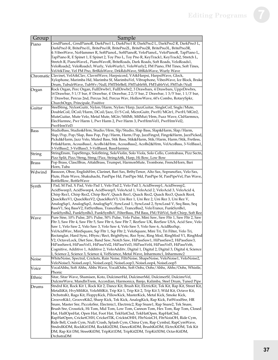 Editing programs | ALESIS QS6.2 User Manual | Page 39 / 105