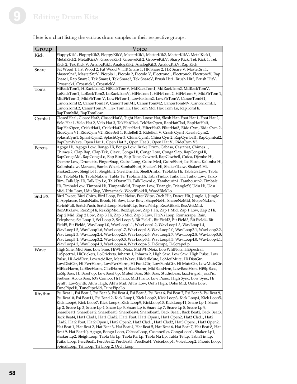 ALESIS QS6.2 User Manual | Page 60 / 105