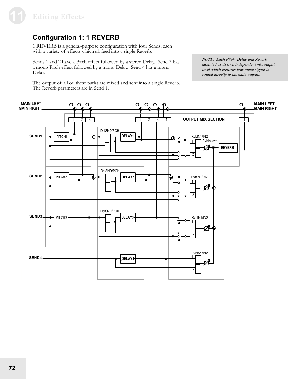 Editing effects, Configuration 1: 1 reverb | ALESIS QS6.2 User Manual | Page 74 / 105