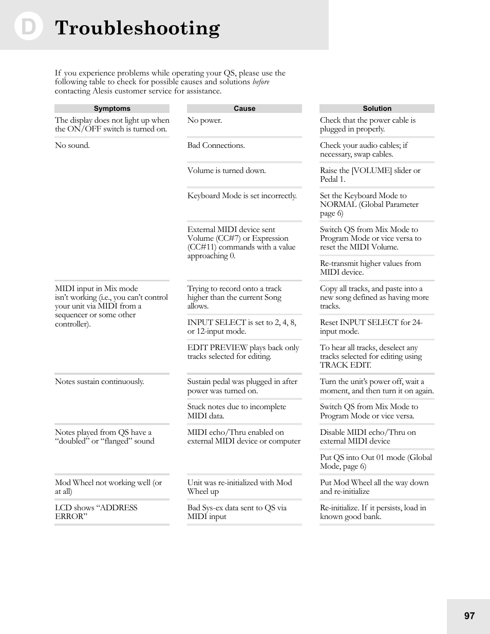 Troubleshooting | ALESIS QS6.2 User Manual | Page 99 / 105