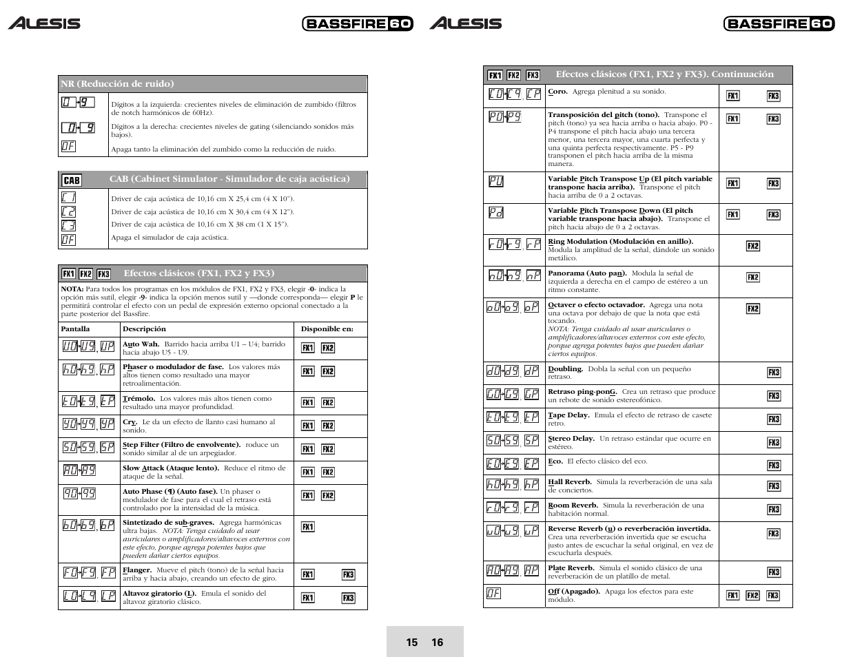 ALESIS BASSFIRE 60 User Manual | Page 18 / 51