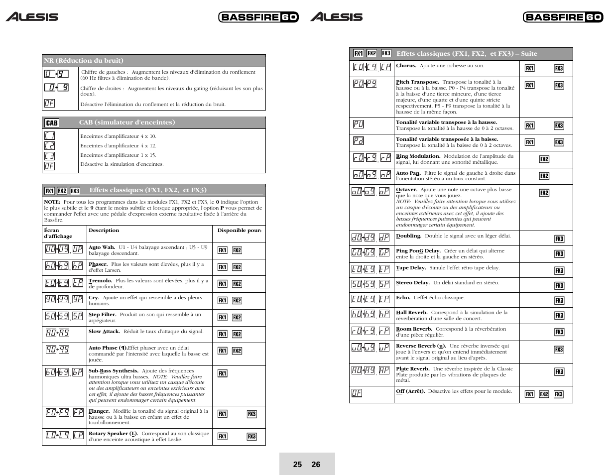 ALESIS BASSFIRE 60 User Manual | Page 28 / 51