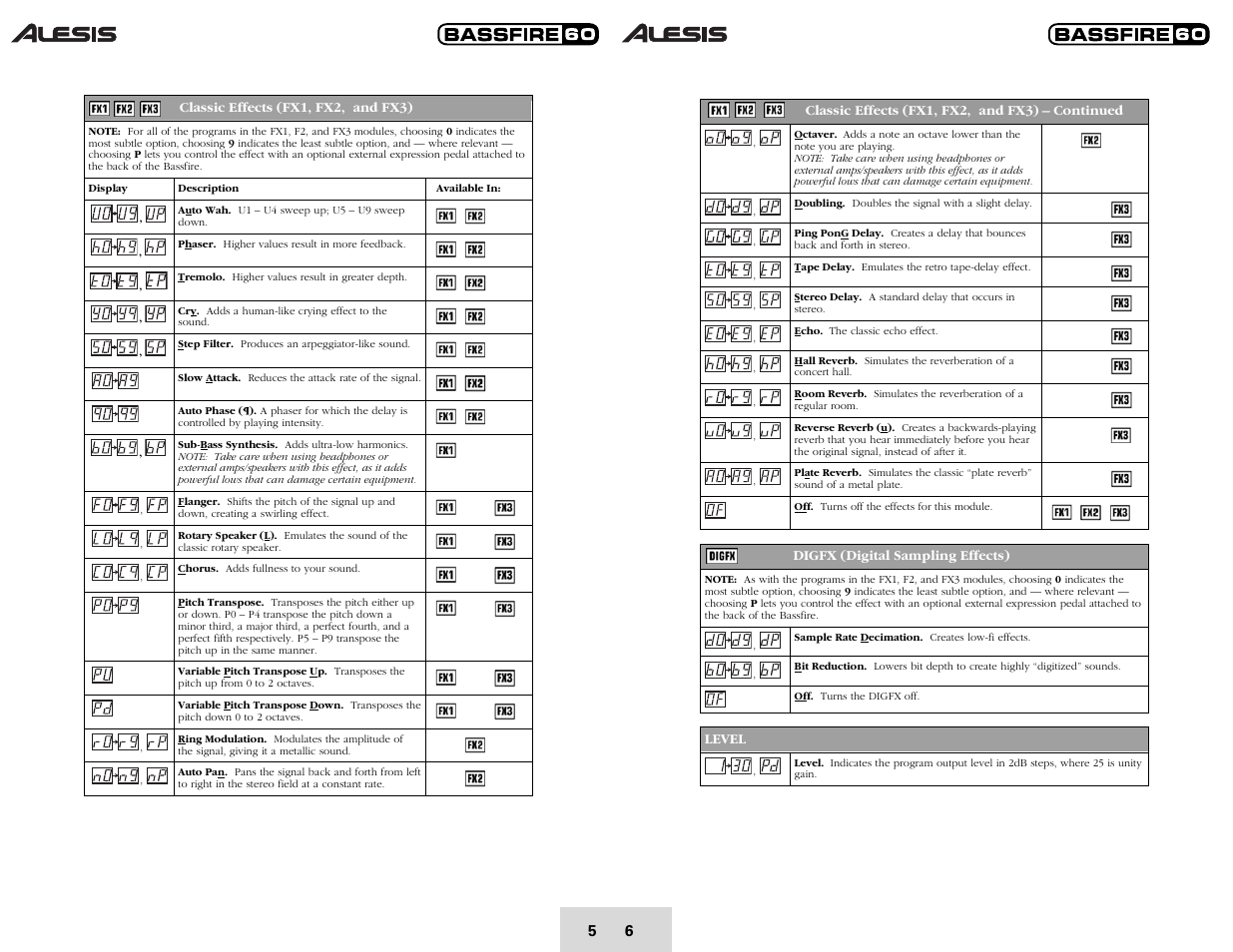 ALESIS BASSFIRE 60 User Manual | Page 8 / 51