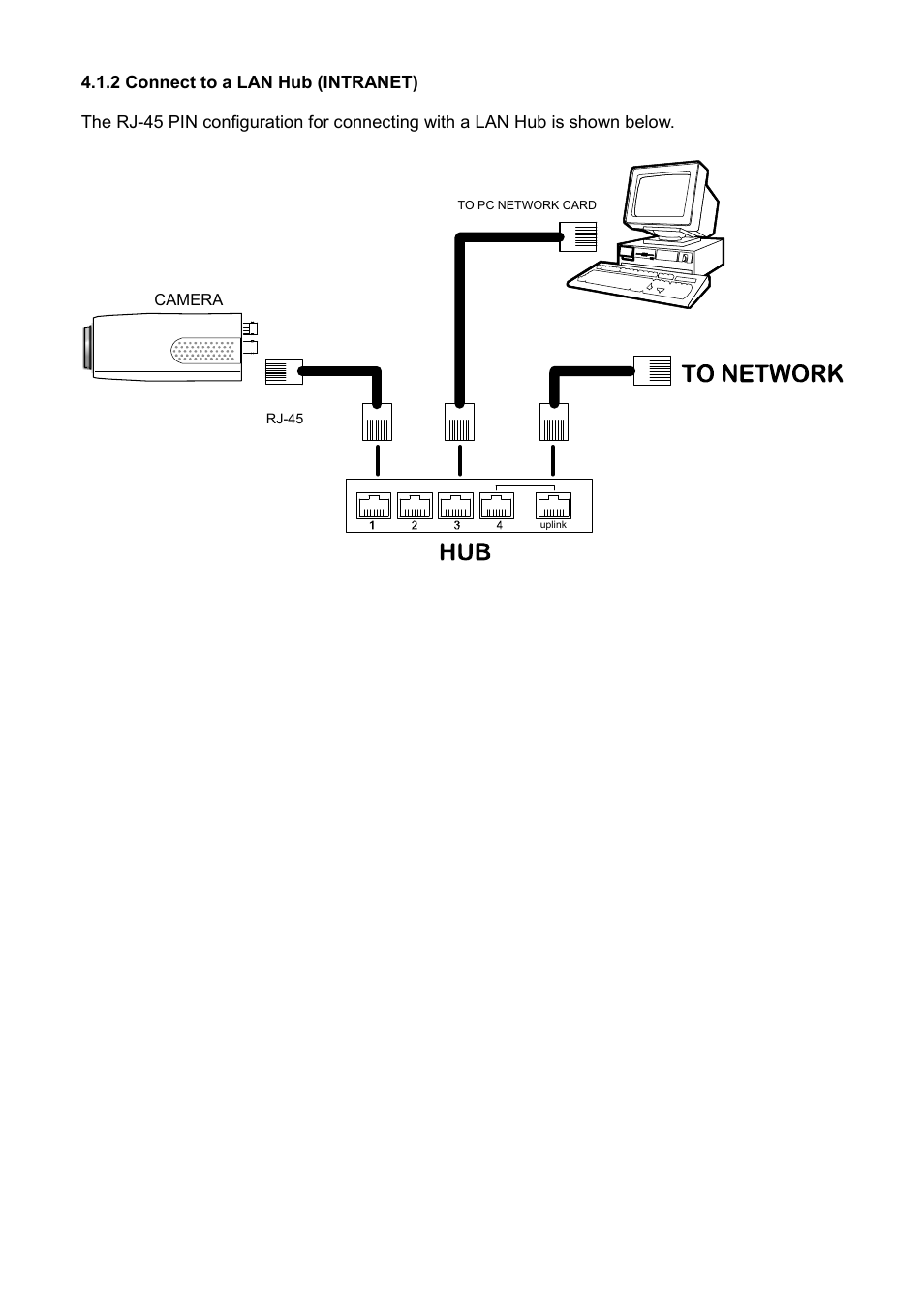 2 connect to a lan hub (intranet) | Approach Tech Appro IP Camera LC-7314 User Manual | Page 19 / 106