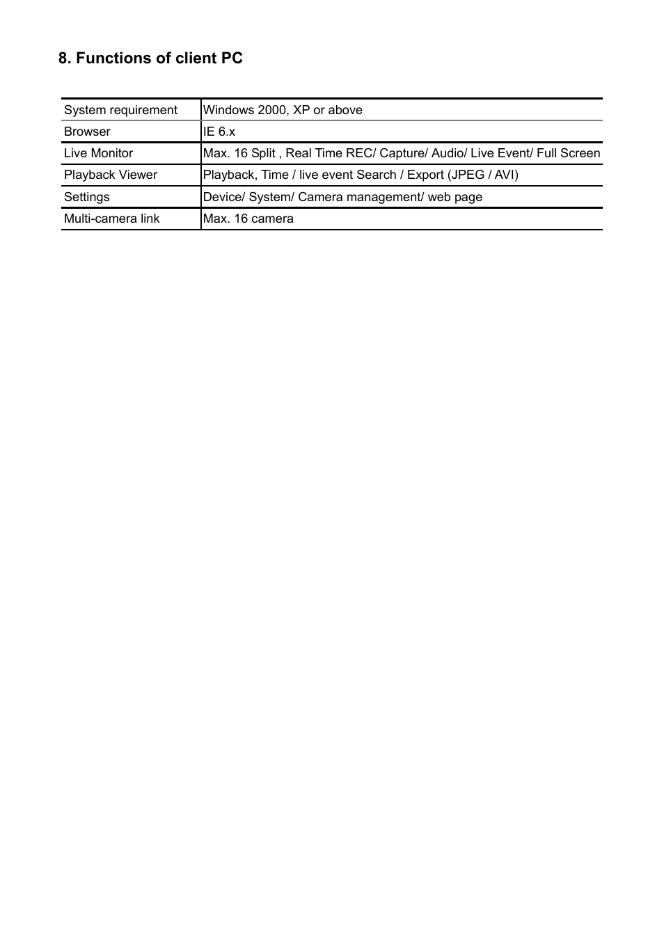 Functions of client pc | Approach Tech Appro IP Camera LC-7314 User Manual | Page 87 / 106