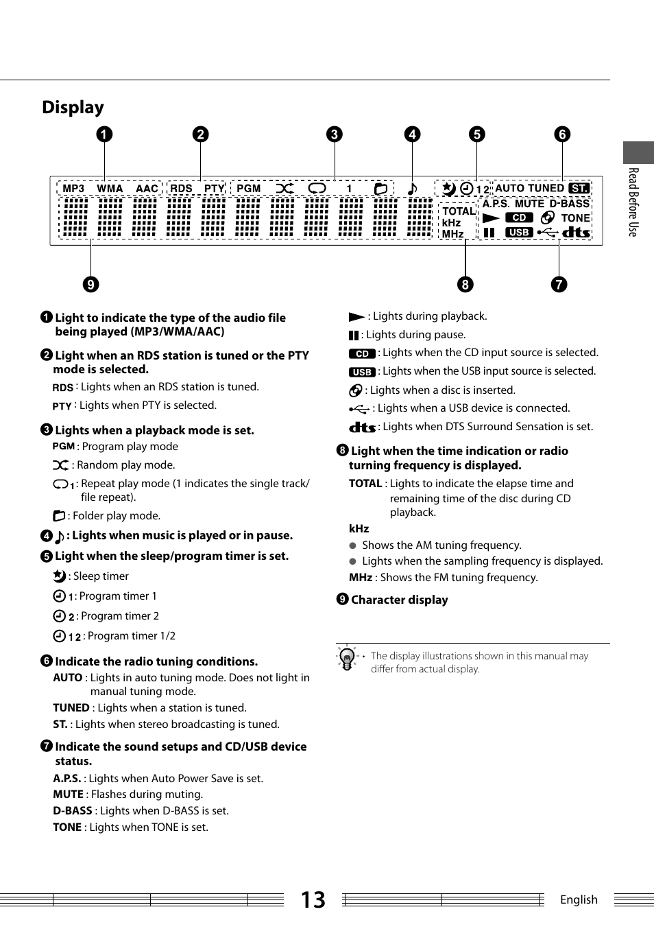 Display | Kenwood K-323-BK User Manual | Page 13 / 50