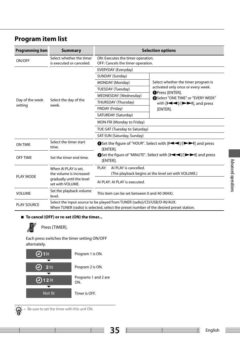 Program item list, Ad vanc ed oper ations | Kenwood K-323-BK User Manual | Page 35 / 50