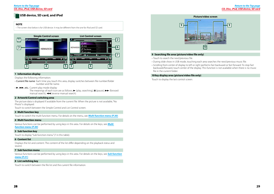 P.28) | Kenwood DNX9210BT User Manual | Page 15 / 58