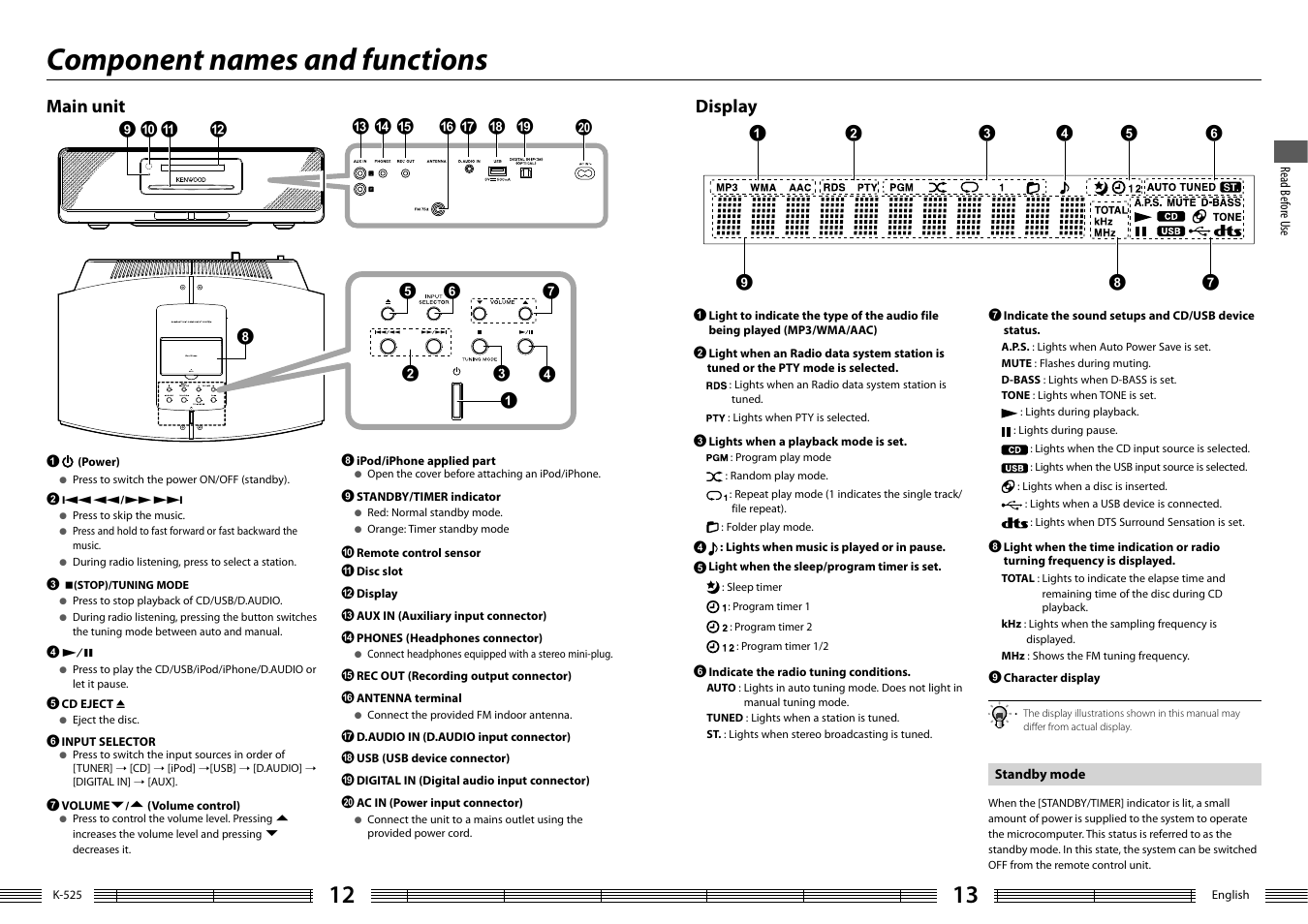 Component names and functions, Main unit, Display | Kenwood K-525-S User Manual | Page 7 / 27