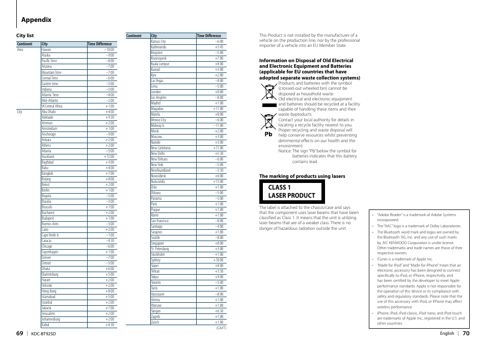 City list, Appendix, Class 1 laser product | Kenwood KDC-BT92SD User Manual | Page 35 / 41