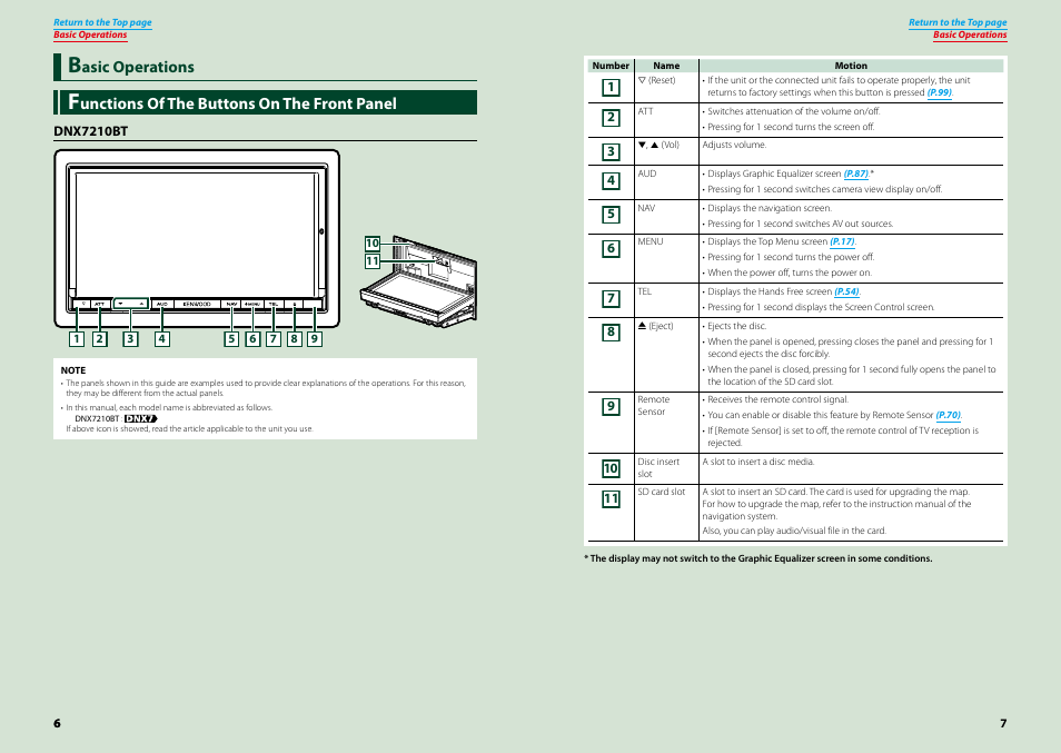 Basic operations, Functions of the buttons on the front panel, Functions of the buttons | On the front panel, Unctions of the buttons on the front panel, Asic operations | Kenwood DNX7210BT User Manual | Page 4 / 58