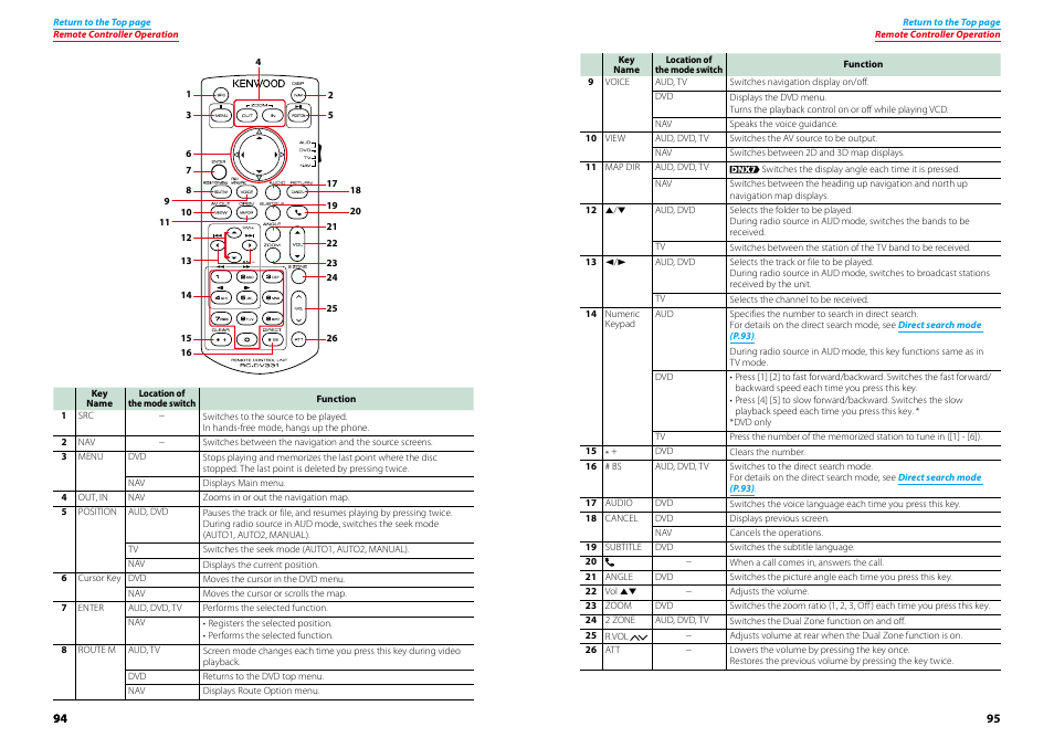 Kenwood DNX7210BT User Manual | Page 48 / 58