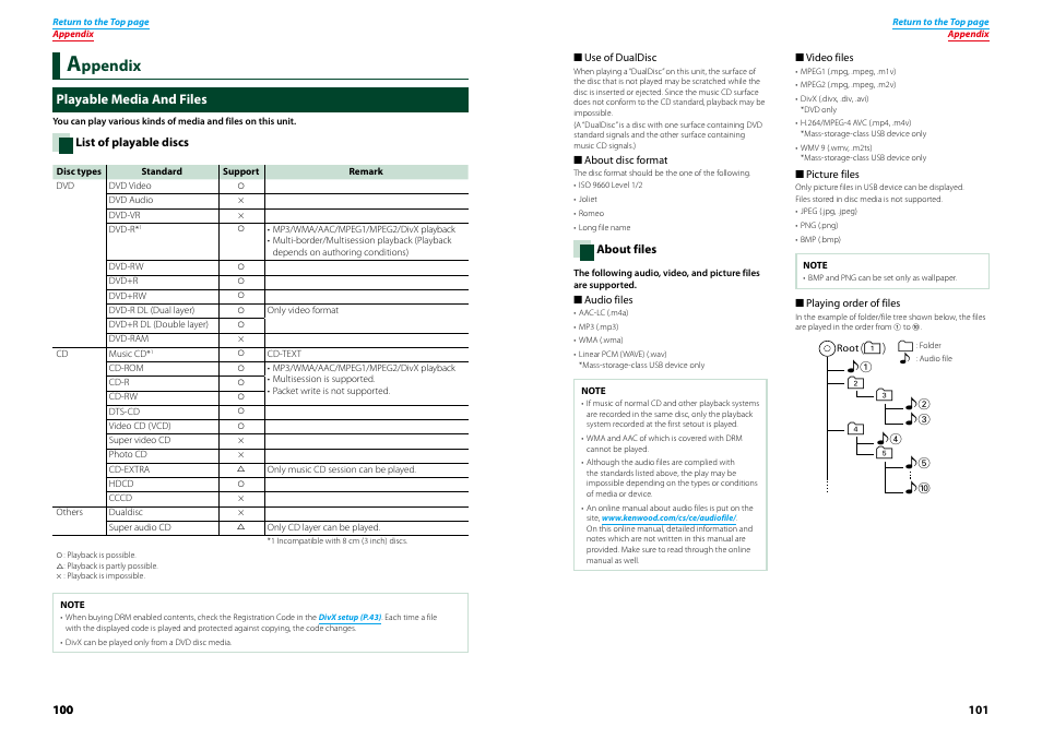 Appendix, Playable media and files, Appendix 100 | Playable media and files (p.100), Ppendix | Kenwood DNX7210BT User Manual | Page 51 / 58