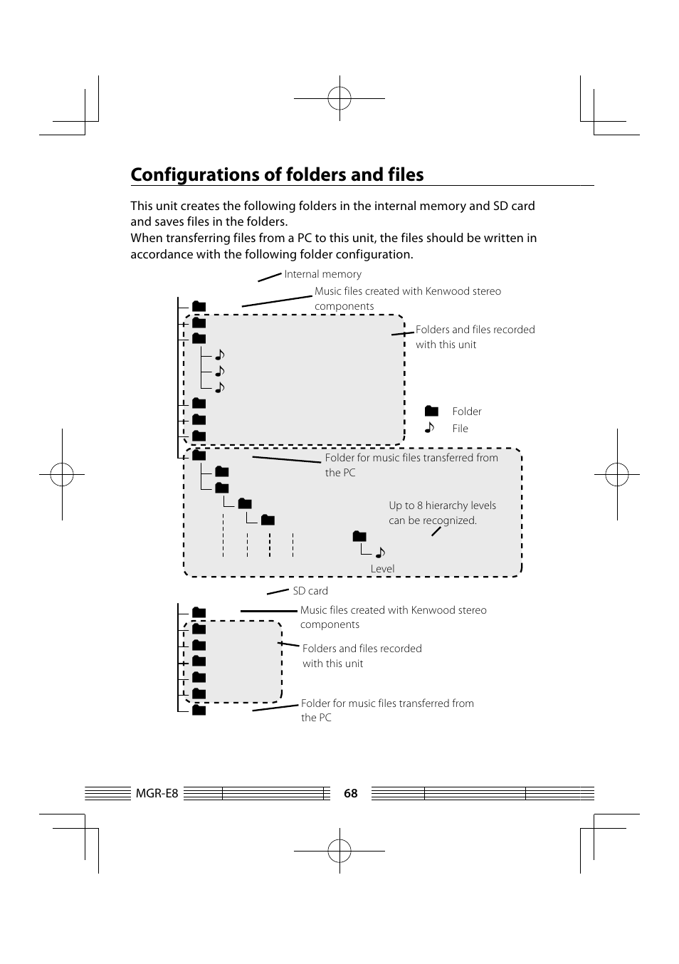 Configurations of folders and files | Kenwood MGR-E8-B User Manual | Page 68 / 84