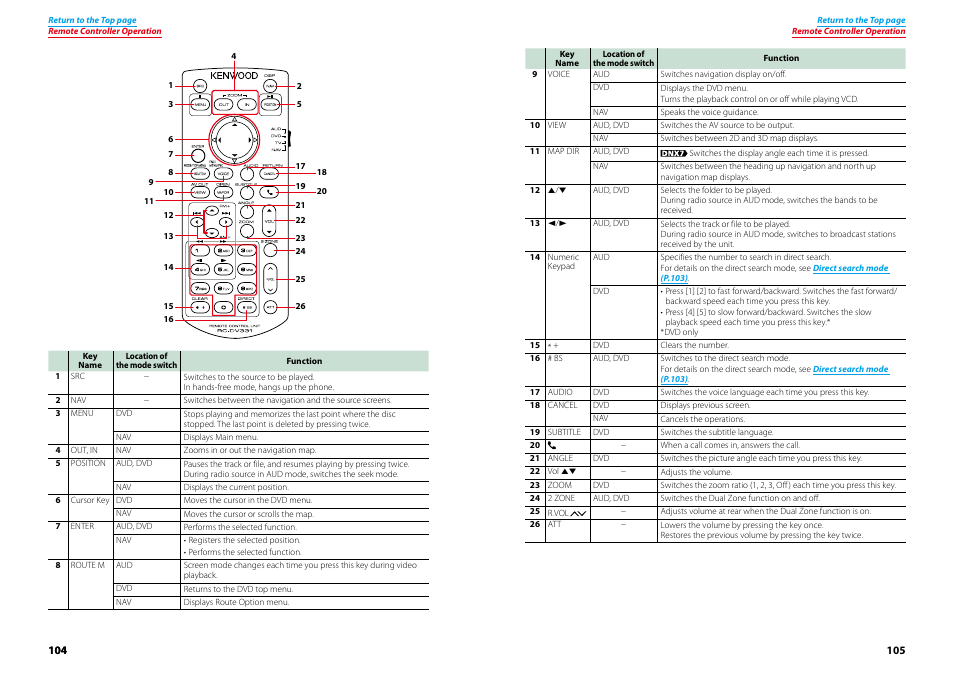 Kenwood DNX4230TR User Manual | Page 53 / 63