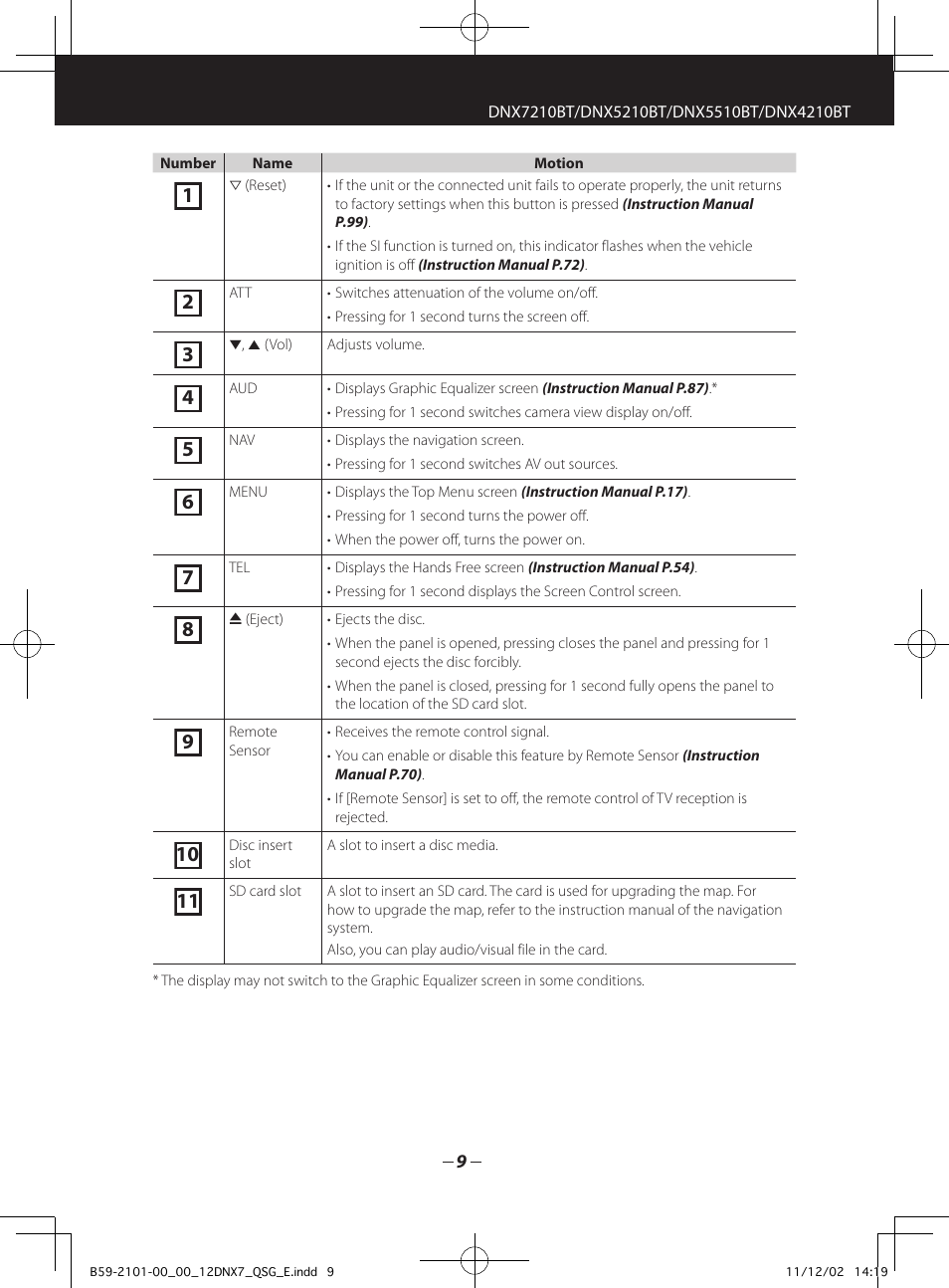 Kenwood DNX5210BT User Manual | Page 9 / 36