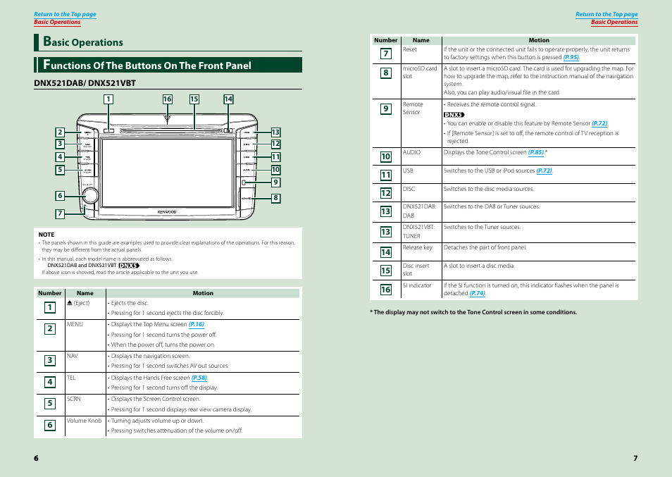 Basic operations, Functions of the buttons on the front panel, Functions of the buttons | On the front panel, Unctions of the buttons on the front panel, Asic operations | Kenwood DNX521VBT User Manual | Page 4 / 56