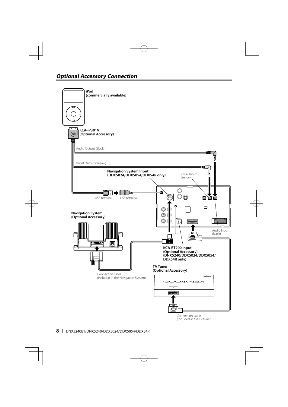Optional accessory connection | Kenwood DDX5024 User Manual | Page 8 / 12