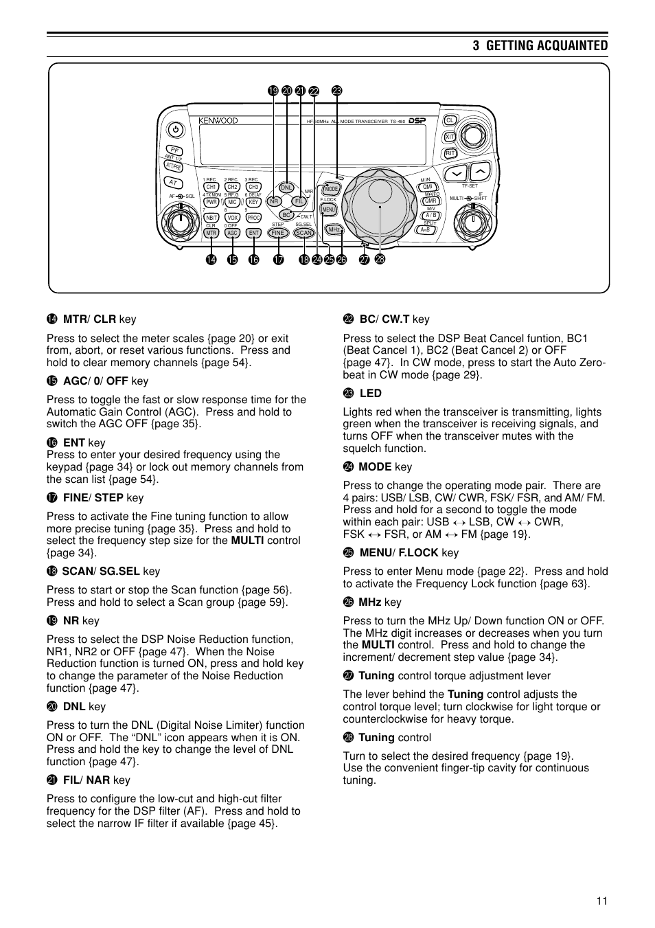 3 getting acquainted | Kenwood TS-480SAT User Manual | Page 19 / 104