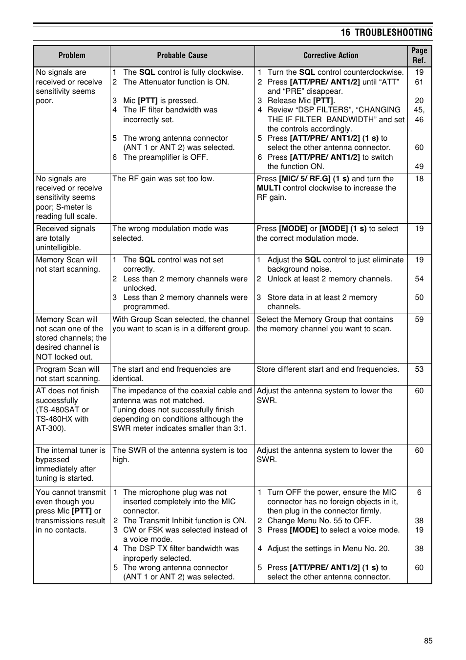 Kenwood TS-480SAT User Manual | Page 93 / 104
