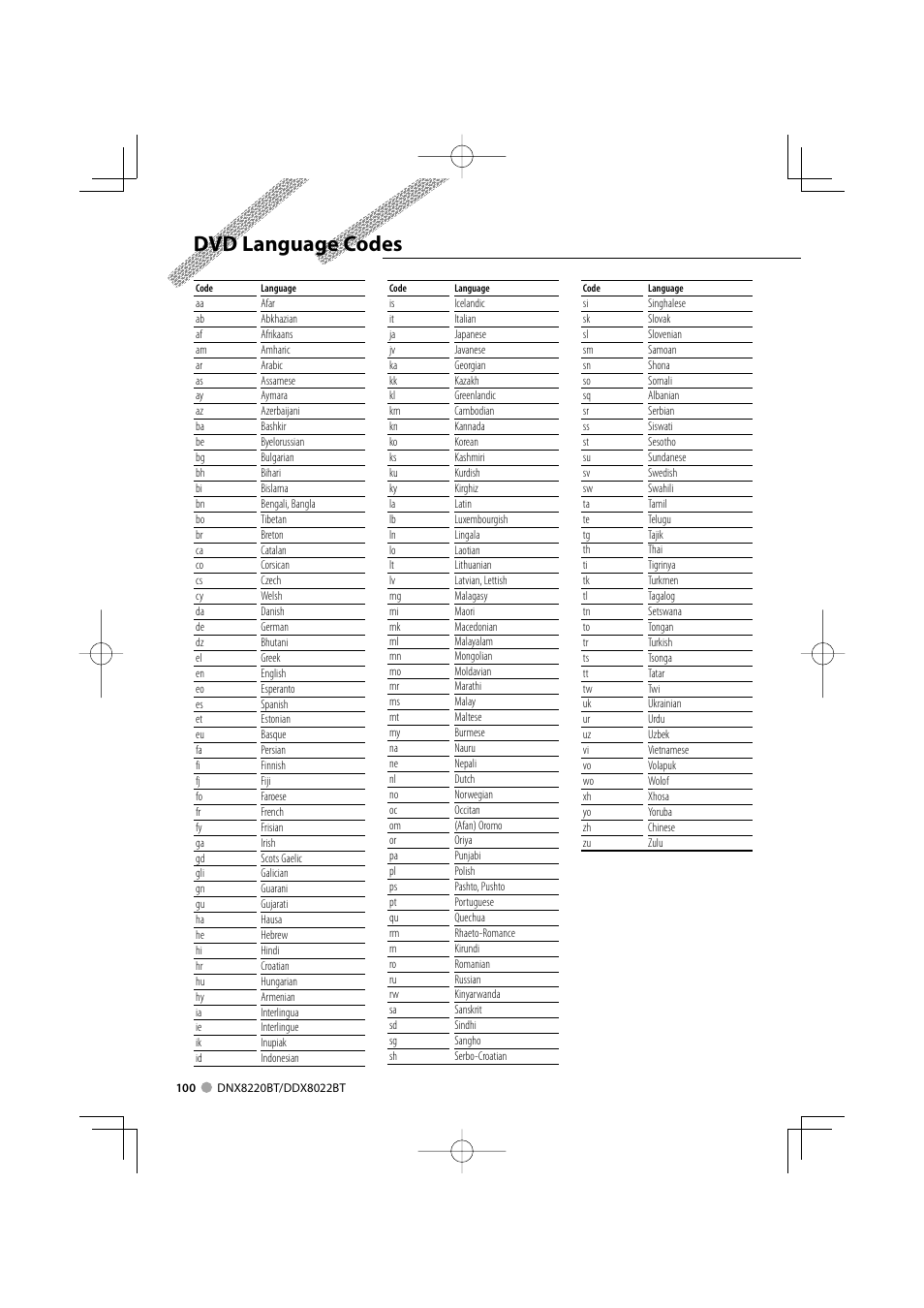 Dvd language codes | Kenwood DDX8022BT User Manual | Page 100 / 108