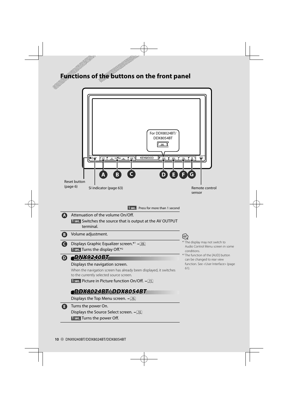 Functions of the buttons on the front panel, Dnx9240bt | Kenwood DNX9240BT User Manual | Page 10 / 100