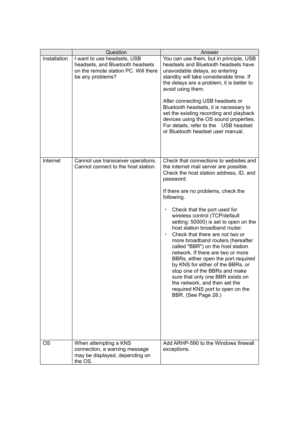 Kenwood TS-590S User Manual | Page 23 / 28