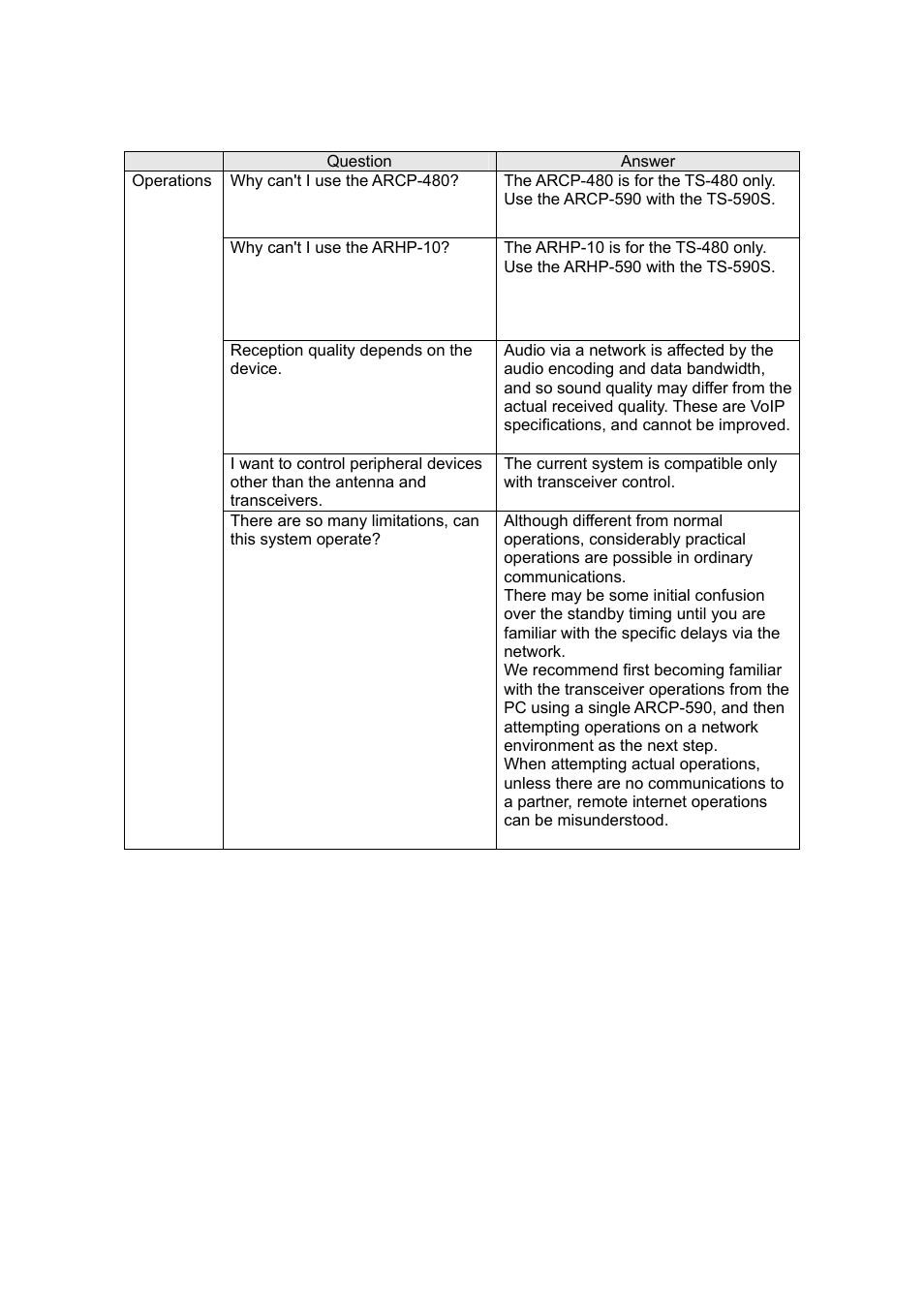 Kenwood TS-590S User Manual | Page 24 / 28