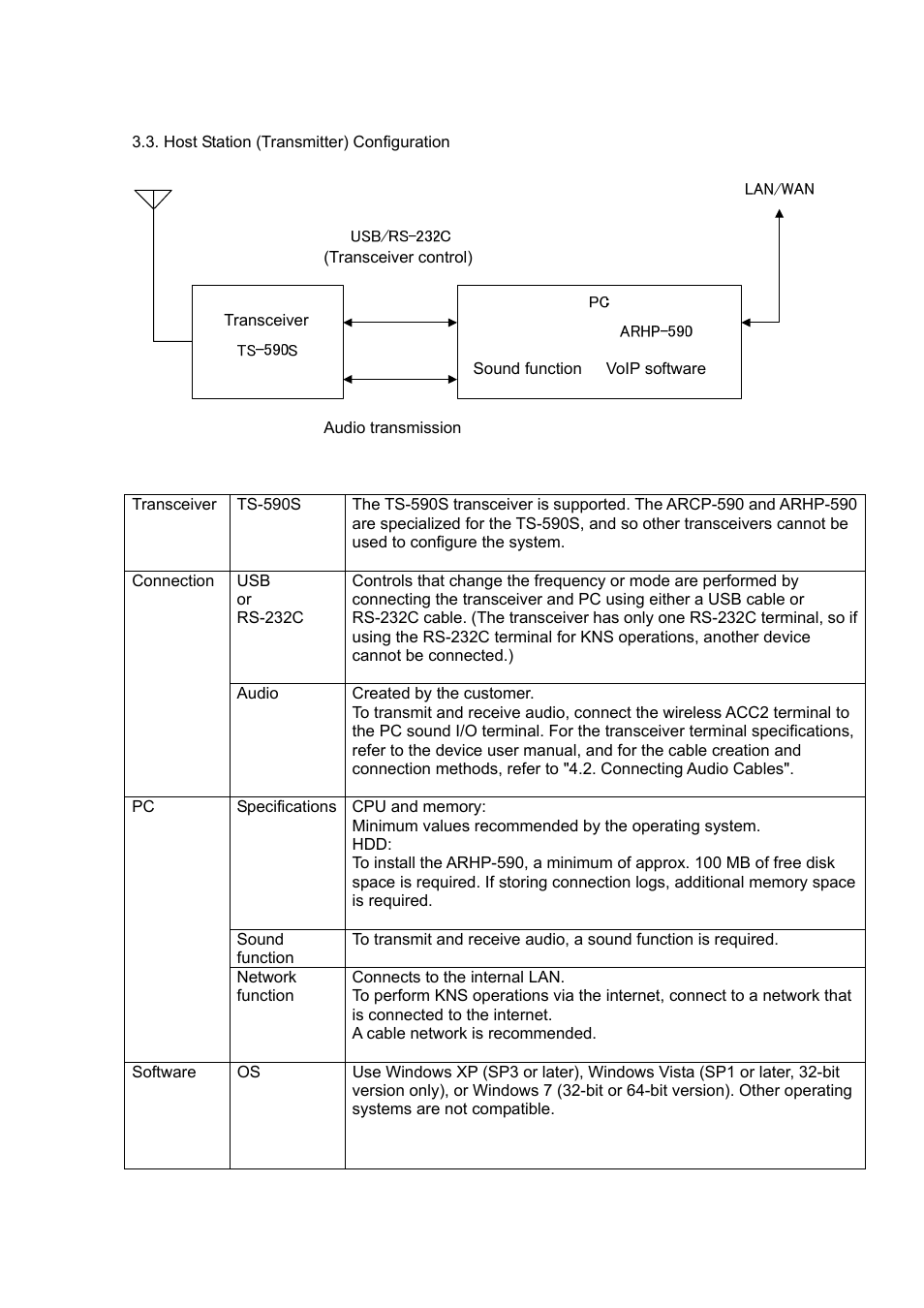 Kenwood TS-590S User Manual | Page 6 / 28