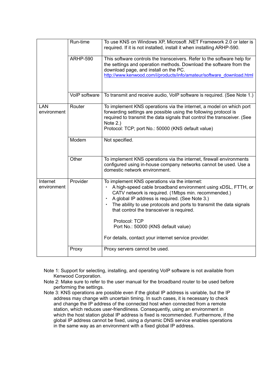 Kenwood TS-590S User Manual | Page 7 / 28