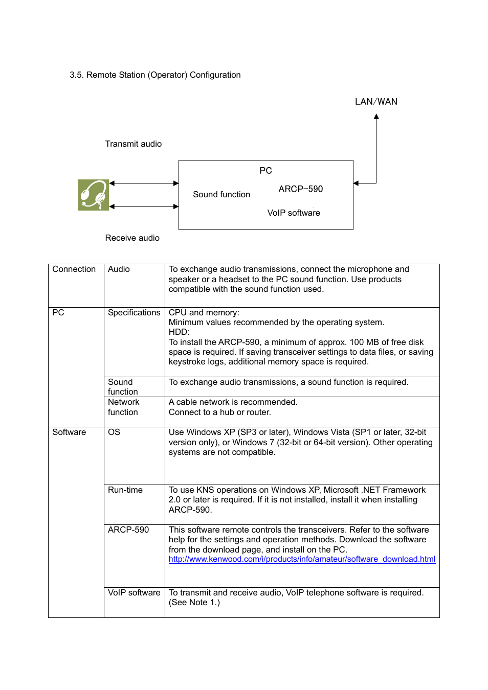 Kenwood TS-590S User Manual | Page 9 / 28
