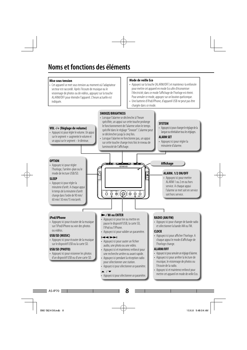 Noms et fonctions des éléments | Kenwood AS-iP70 User Manual | Page 36 / 168