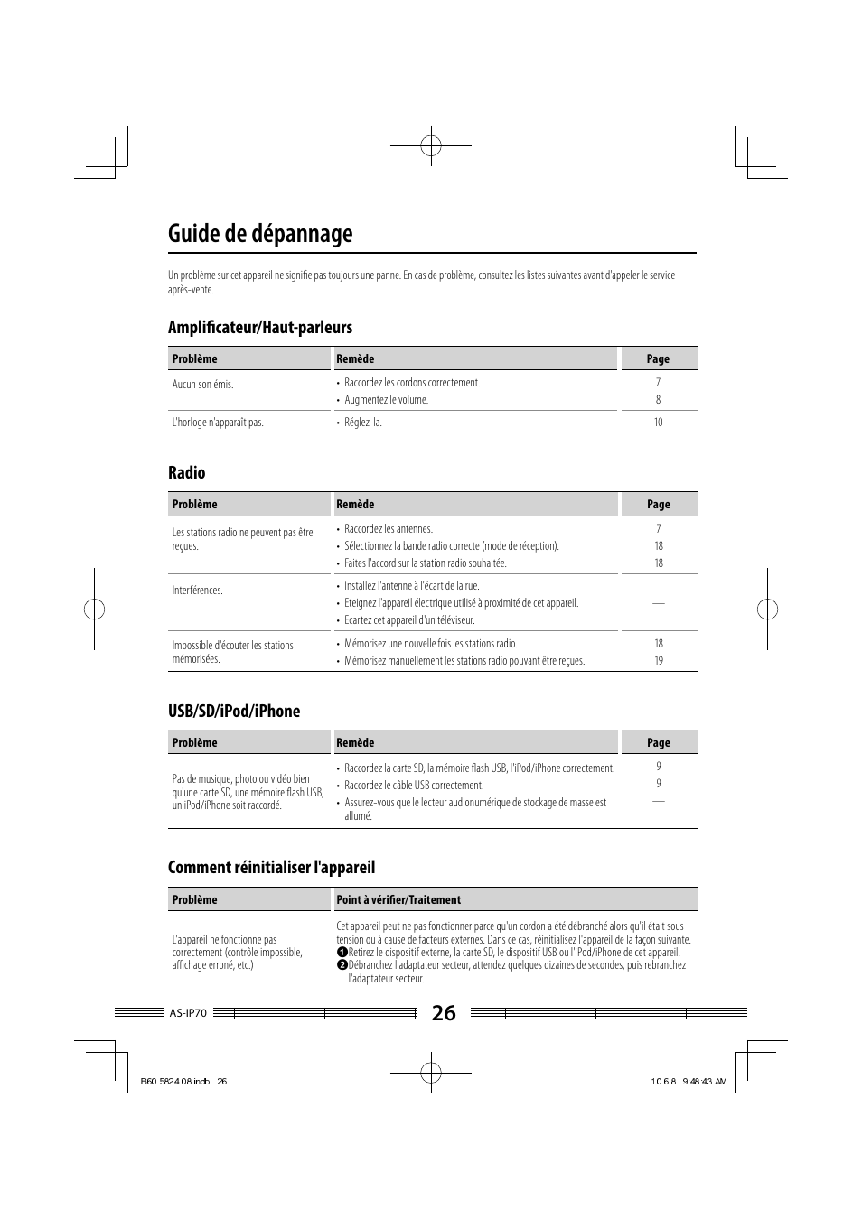 Guide de dépannage, Amplifi cateur/haut-parleurs, Radio | Usb/sd/ipod/iphone, Comment réinitialiser l'appareil | Kenwood AS-iP70 User Manual | Page 54 / 168