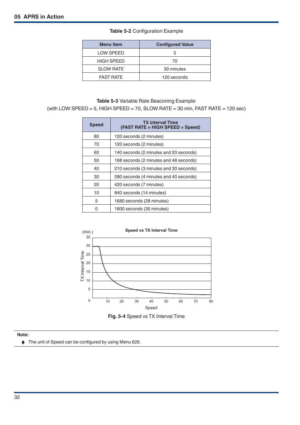 05 aprs in action | Kenwood TM-D710GE User Manual | Page 36 / 108
