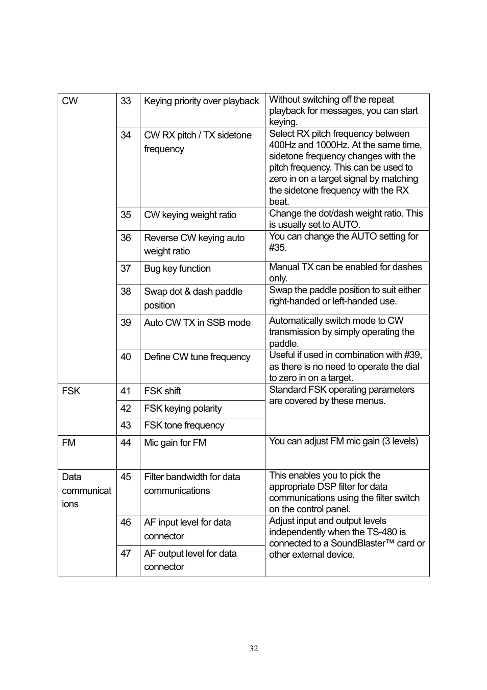 Kenwood TS-480HX User Manual | Page 32 / 59