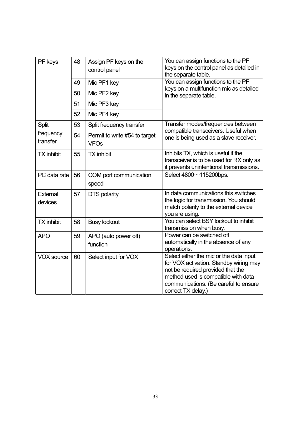 Kenwood TS-480HX User Manual | Page 33 / 59