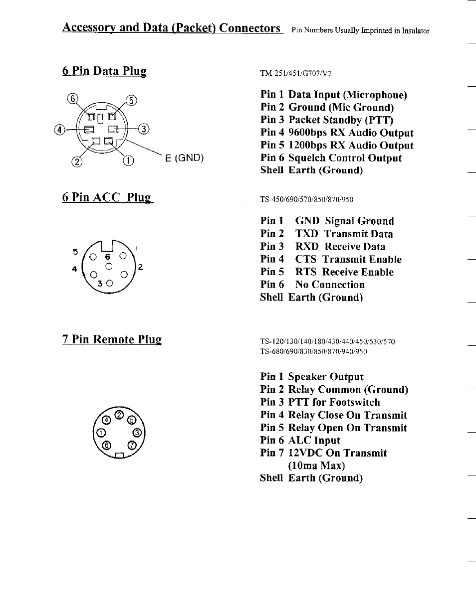 6 pin data plug, 6 pin acc plug, 7 pin remote plug | Accessory and data (packet) connectors | Kenwood TH-F7E User Manual | Page 3 / 6