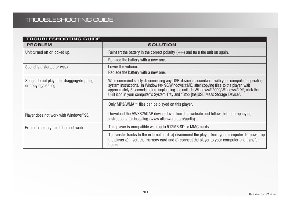 Troubleshooting guide | Alienware D9090 User Manual | Page 18 / 21