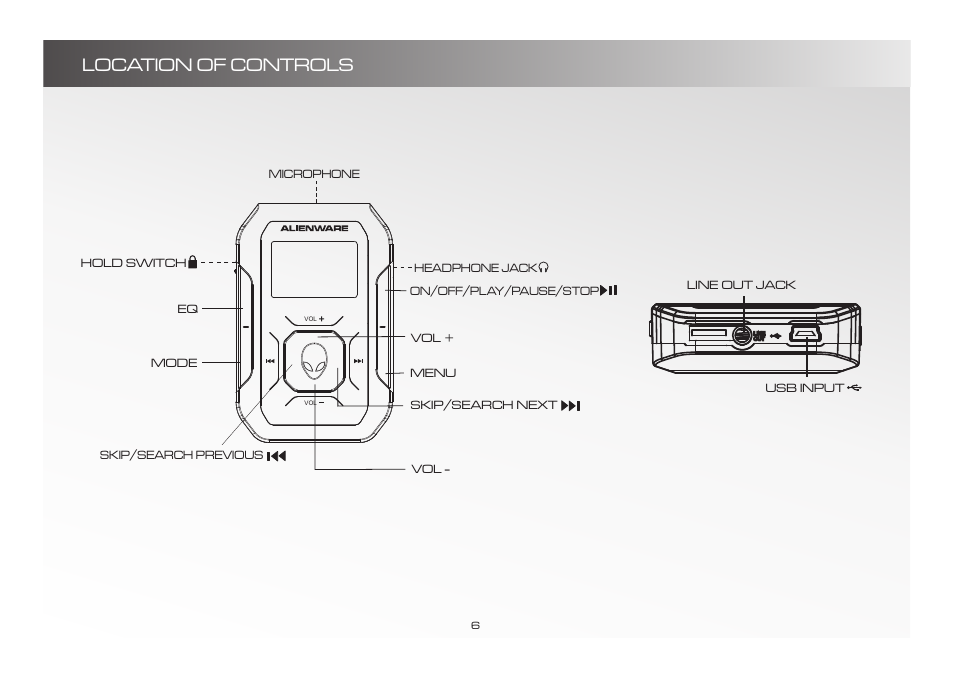 Location of controls | Alienware D9090 User Manual | Page 6 / 21