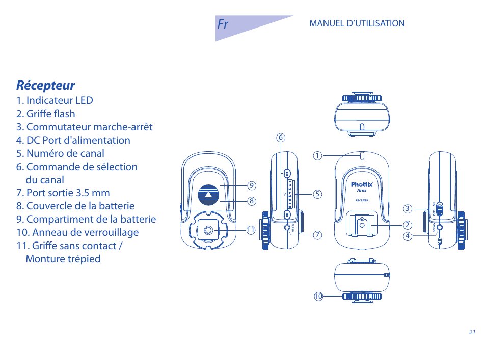 Récepteur | Phottix Ares User Manual | Page 21 / 74
