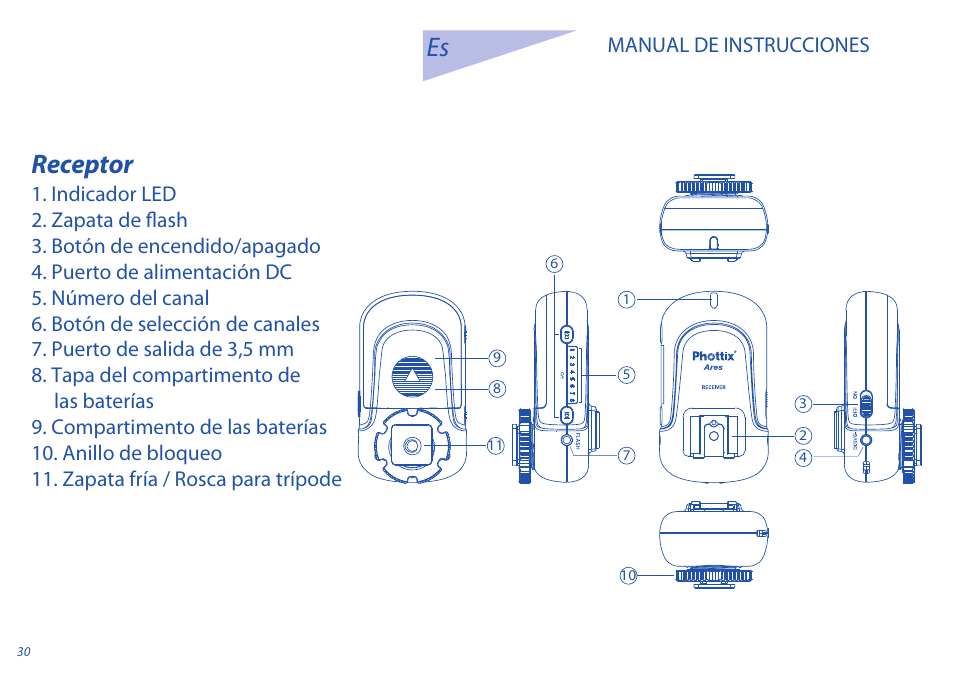Receptor | Phottix Ares User Manual | Page 30 / 74