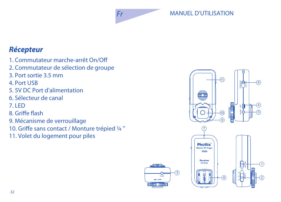 Récepteur, Manuel d’utilisation | Phottix Odin for Sony User Manual | Page 32 / 118