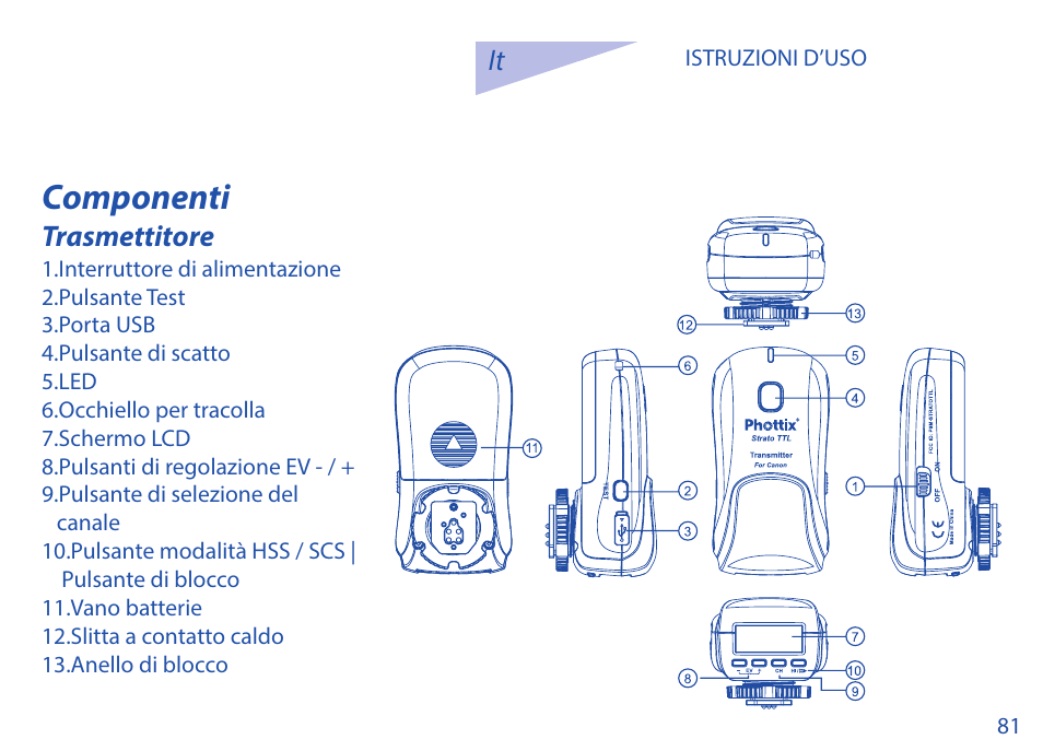 Componenti, Trasmettitore | Phottix Strato TTL for Canon User Manual | Page 81 / 167