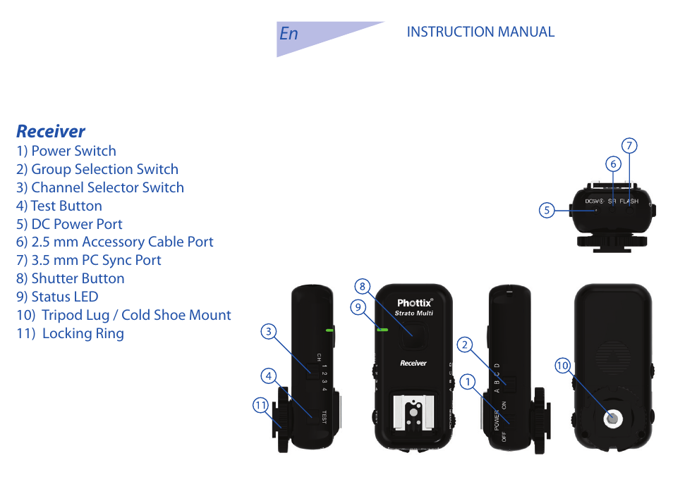 Receiver | Phottix Strato II Multi User Manual | Page 3 / 70