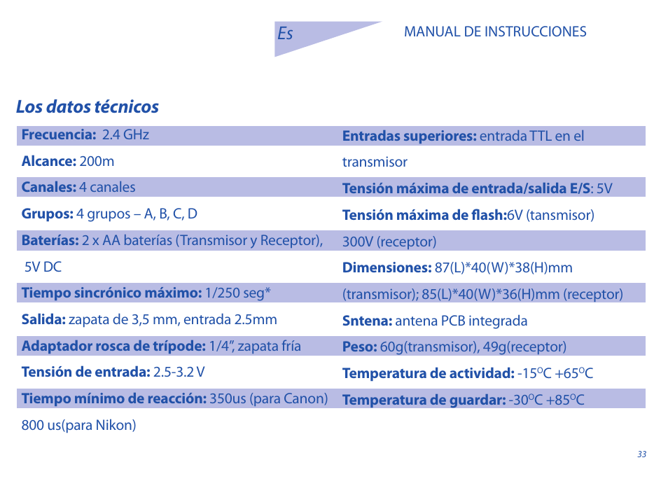 Los datos técnicos | Phottix Strato II Multi User Manual | Page 33 / 70